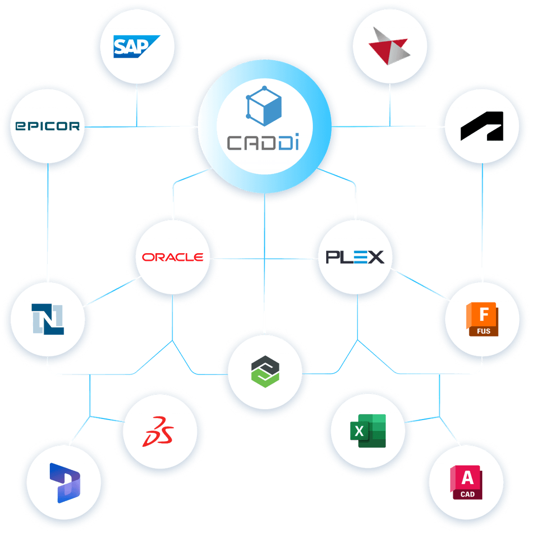 Product overview caddi